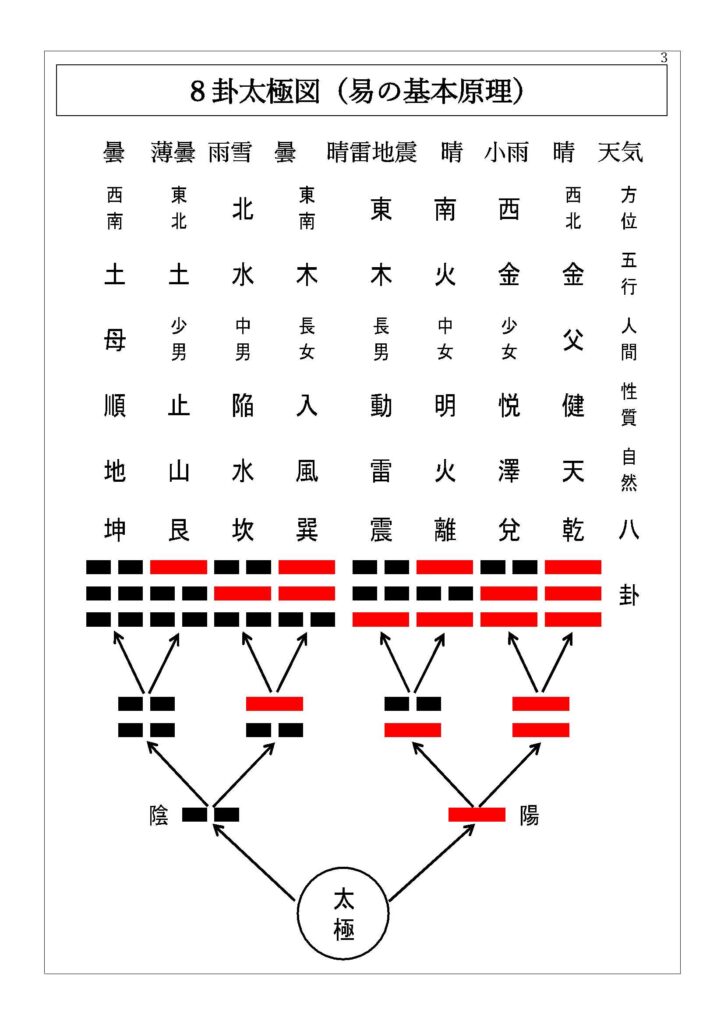 わかりやすい易経・易占い 易経の原文を一寸見てみよう 