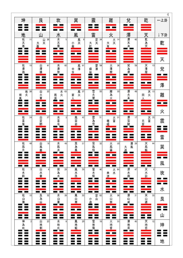 送料無料・早い者勝ち！ すべてがわかる384爻易占い 六十四卦（竹板