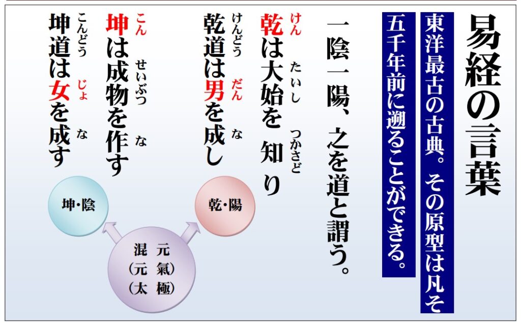 わかりやすい易経・易占い 易経の原文を一寸見てみよう